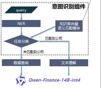 深度解析，专业网站建设的五大关键要素及实战技巧，专业网站建设详细方案