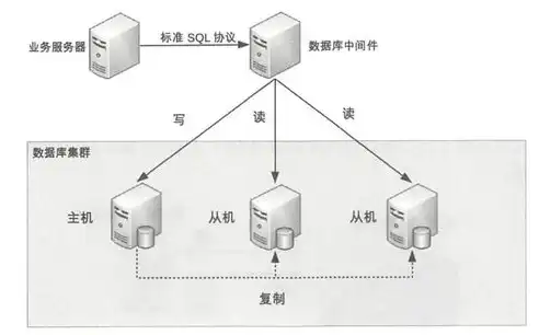 数据库关系图，揭示数据联系与提升管理效率的利器，数据库关系图有什么用