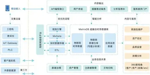 数据库关系图，揭示数据联系与提升管理效率的利器，数据库关系图有什么用