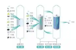 深度解析，净水器E2故障排查与解决策略，净水器e2故障怎么排除原因