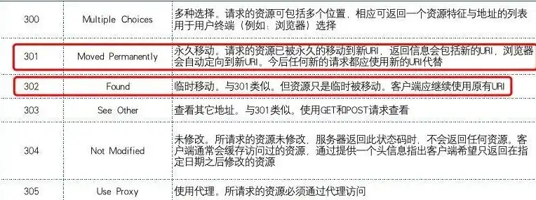 揭秘光年日志分析工具，为何无法捕捉蜘蛛访问？