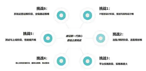 探索成都建设网站公司的创新之路，打造企业数字化转型的坚实基石，成都建设网站哪家公司好