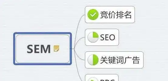 广州百度SEO优化，全方位提升企业网站流量与排名策略解析，广州百度百科