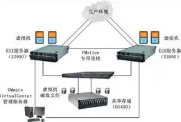 深入浅出，高效虚拟化服务器搭建全攻略，虚拟化服务器搭建方法视频