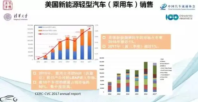 深度解析，我国新能源汽车产业发展现状与未来展望，新闻网标题