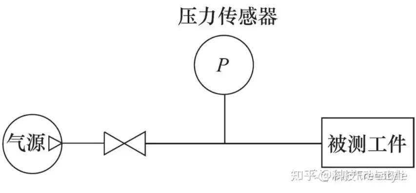 深度解析压力测试装置型号——探索其工作原理与广泛应用，压力测试装置型号怎么看