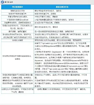 轻松实现服务器别名解析，一站式指南与实操技巧，把自己服务器做别名解析怎么弄