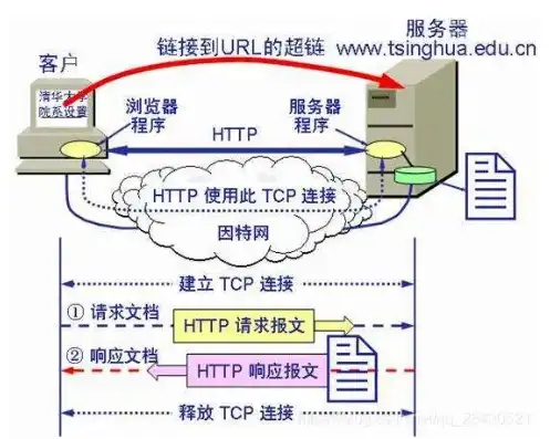 如何租用电信服务器搭建网站，全方位指南及技巧解析，租电信服务器开网站可以吗