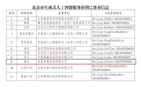 揭秘电信免备案服务器托管，优势、流程及注意事项，电信免备案服务器托管是什么