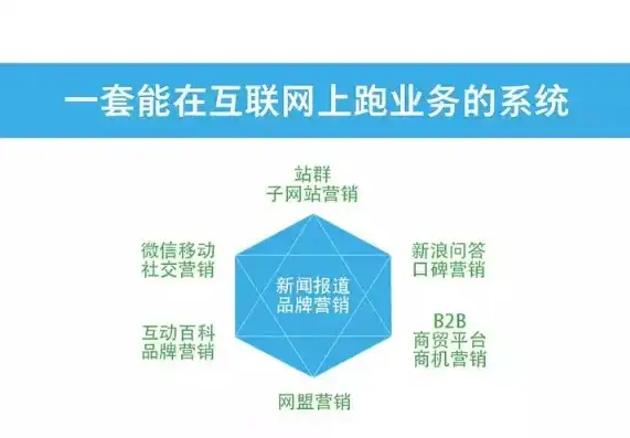 保定网站建设，助力企业转型升级，打造高效互联网营销平台，保定网站建设平台分析