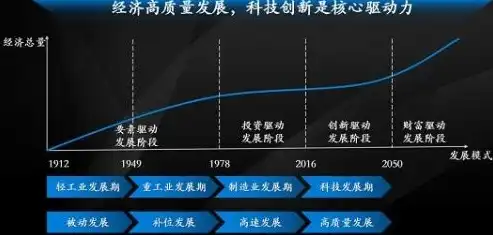 我国科技创新发展现状与未来展望，设置标题关键词怎么设置