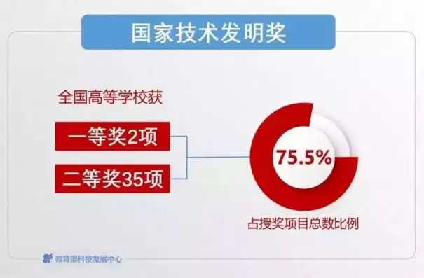 我国科技创新发展现状与未来展望，设置标题关键词怎么设置