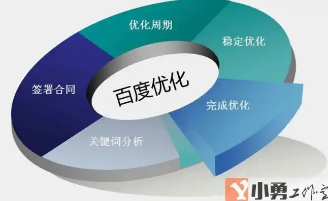 南京百度SEO排名优化攻略，全方位提升网站流量与转化率，南京百度seo排名优化师