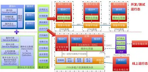 揭秘分布式存储的体系结构，架构设计与关键技术解析，分布式存储三种架构