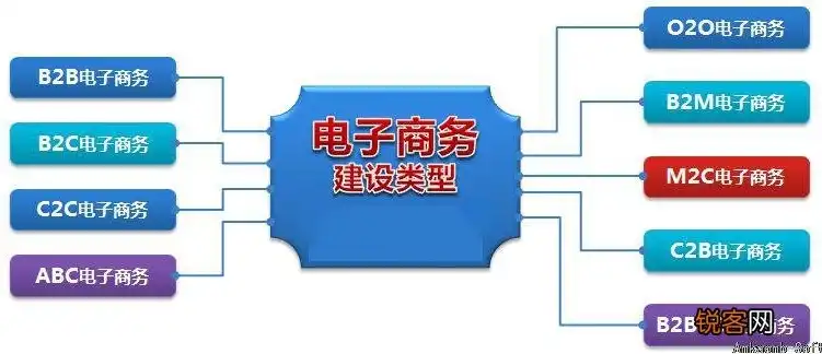 电子商务网站建设全攻略，从构思到上线，一站式打造高效在线商城，电子商务网站建设的核心是