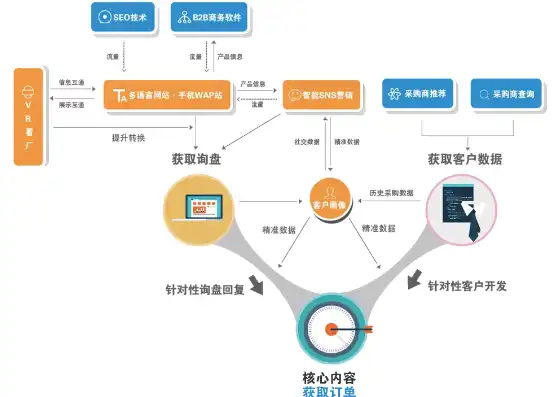 揭秘sns社交网站.net源码，深度解析其架构与功能，sns社交网站有哪些