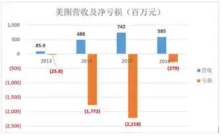 揭秘15M独享带宽服务器的年度成本，全面解析与预算建议，服务器15m带宽怎么样