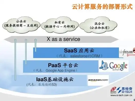 云服务器FTP设置全攻略，高效安全，一步到位！，云服务器设置代理