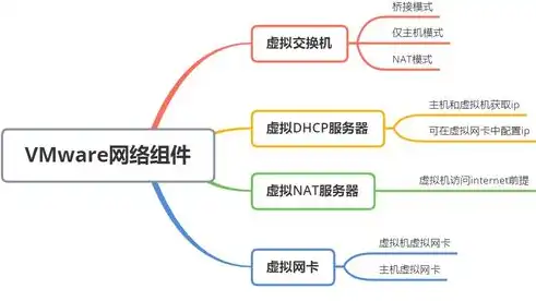 网络主机与服务器，解析其核心功能与运维策略，网络主机和服务器怎么连接