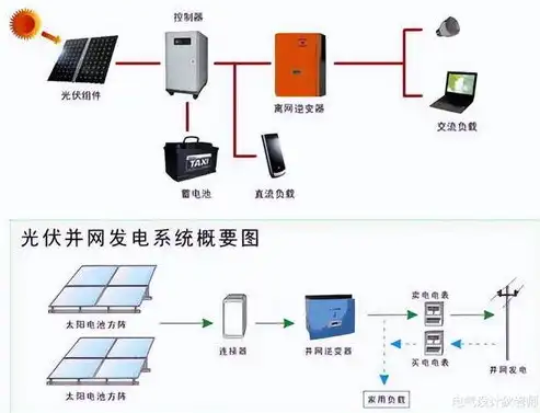 揭秘分布式光伏支架价格之谜，一瓦成本分析及选购指南，分布式光伏发电施工多少钱一瓦