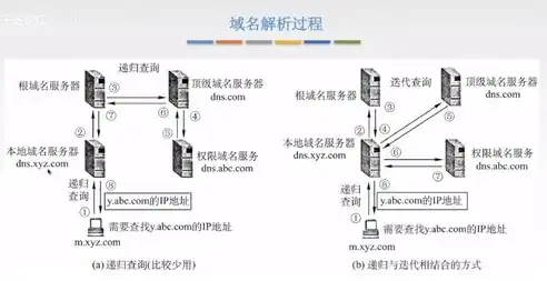 深入解析，ping域名服务器的工作原理及其重要性，ping域名服务器