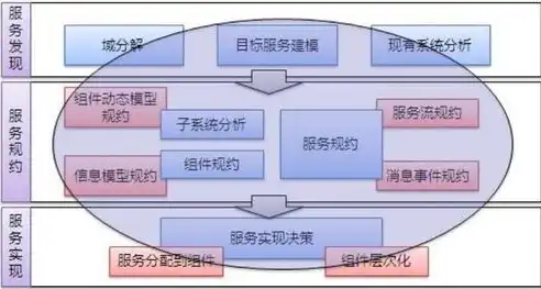 深入解析村委会网站源码 PHP，架构设计、功能模块与优化策略，村委会软件