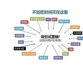 揭秘SEO网站营销推广公司，如何助力企业实现网络品牌价值最大化，seo网站营销推广公司排名