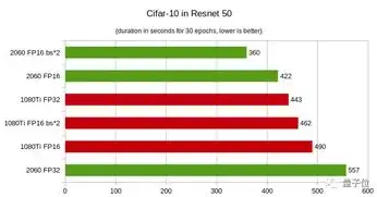 揭秘3dmark压力测试，究竟需要运行多长时间？深度解析其运行时长及原因，3dmark压力测试要跑多久出结果