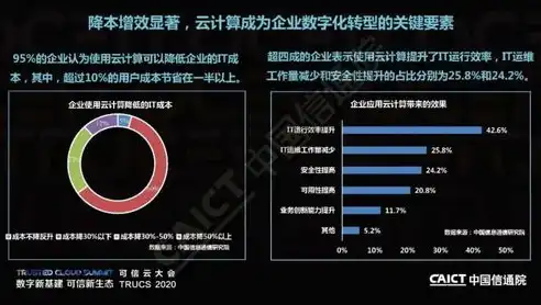 云计算关键技术解析，驱动未来信息社会的引擎，云计算关键技术有哪些?