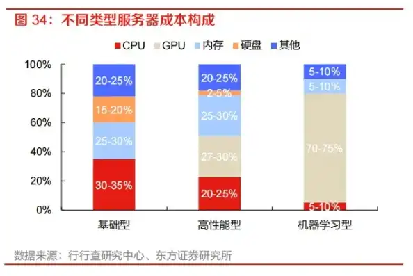 服务器成本解析，价格差异背后的秘密解析，英伟达服务器多少钱一台