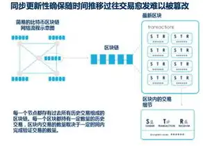 多用户数据库的核心挑战与解决方案解析，多用户数据库要解决的关键是什么问题