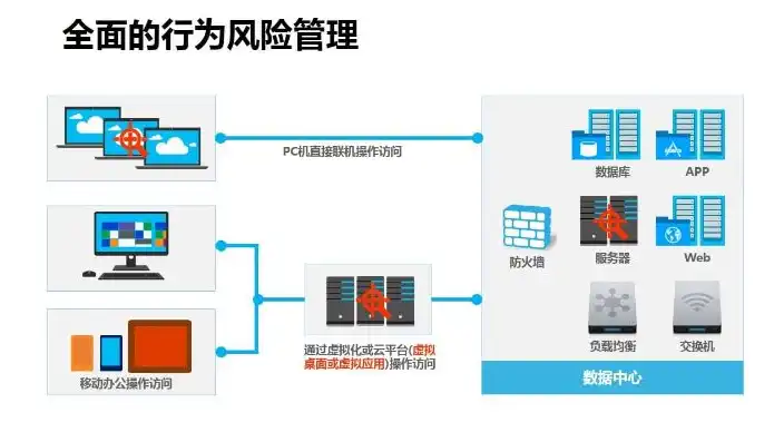 揭秘联想eclass云桌面管理平台软件破解版，破解过程详解及风险分析，联想云桌面控制软件介绍