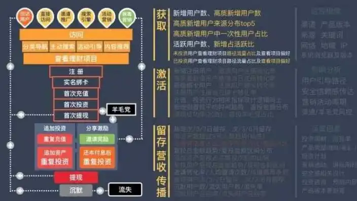 关键词分析器，揭秘网络营销背后的奥秘，关键词分析器app