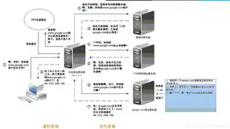 全面解析，域名与服务器价格攻略，助您打造高效网络平台，域名和服务器价格一样吗