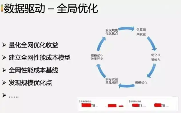 大数据技术，精细化管理新时代的数据宝藏，大数据技术的战略意义在于对数据进行精细化处理对错