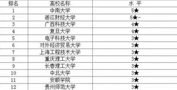 2015年关键词排名回顾，热门词汇背后的市场动向与趋势，2013年度关键词