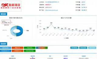 揭秘大连地区关键词优化高手，哪家企业值得信赖？大连网站关键词推广