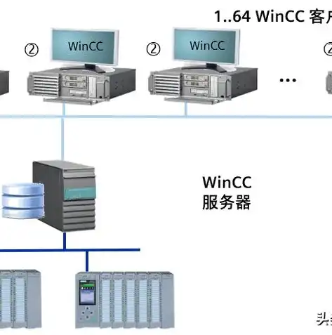 深入解析数据库服务器选型策略，全面考量性能、稳定性和成本效益，数据库服务器选型原则 1.