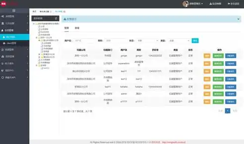 揭秘B2C电子商务网站源码，核心技术解析与应用实战，b2c电子商务网站源码是什么