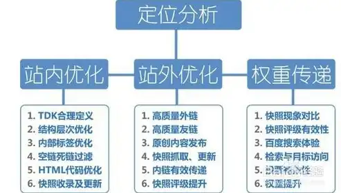 SEO关键词分类机制，精准定位，助力网站优化，seo关键词如何分类