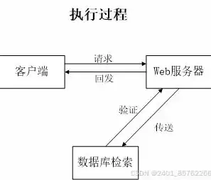 购物网站应用服务器，技术架构解析与优化策略探讨，购物网站应用服务器有哪些