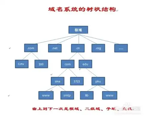 打造专属域名服务器，从零开始构建个人DNS之旅，如何自己建域名服务器