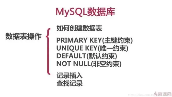 六种常见数据库类型解析，功能与应用场景全面剖析，六种常见的数据库类型是