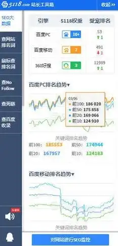 揭秘手机百度关键词排名与SEO网站优化软件的神奇魔力，关键词百度手机排名查询系统