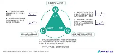 2010年网络营销关键词盘点，回顾与展望，2010网络营销关键词有哪些