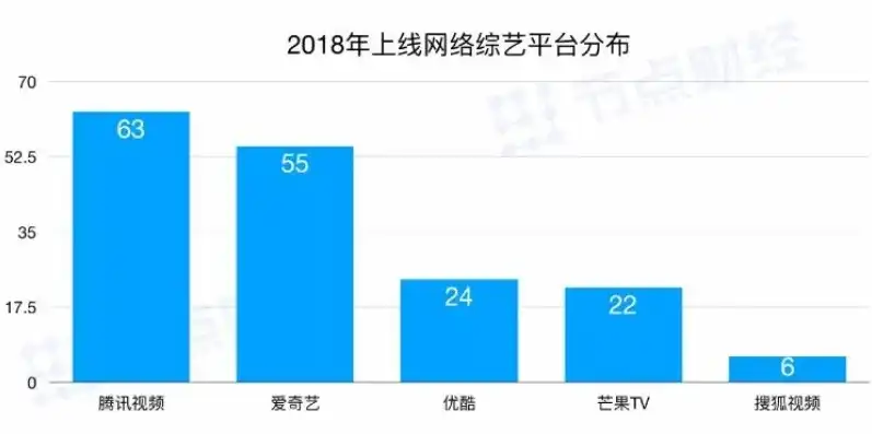 揭秘热门视频上传网站，优酷、腾讯、爱奇艺的竞争与合作，视频上传网站哪个好