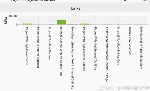 关键词锚文本，揭秘搜索引擎优化中的核心策略，关键词内容