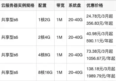 阿里云服务器租用，助力企业数字化转型的强劲动力，阿里服务器租用价格表