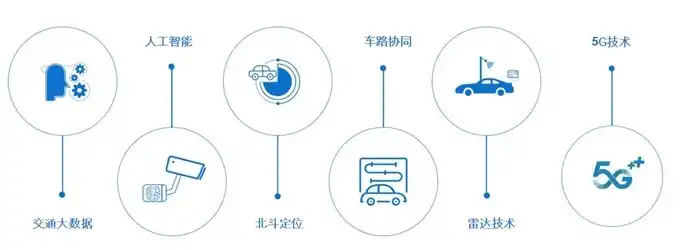 智慧交通行业北斗应用方案，创新引领未来出行新纪元，北斗系统在交通领域的应用