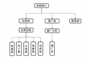 深度解析网站结构图，构建高效、易用的信息架构，网站结构图怎么画